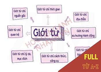 Giới từ tiếng Anh là gì? Cách sử dụng giới từ trong tiếng Anh chuẩn nhất