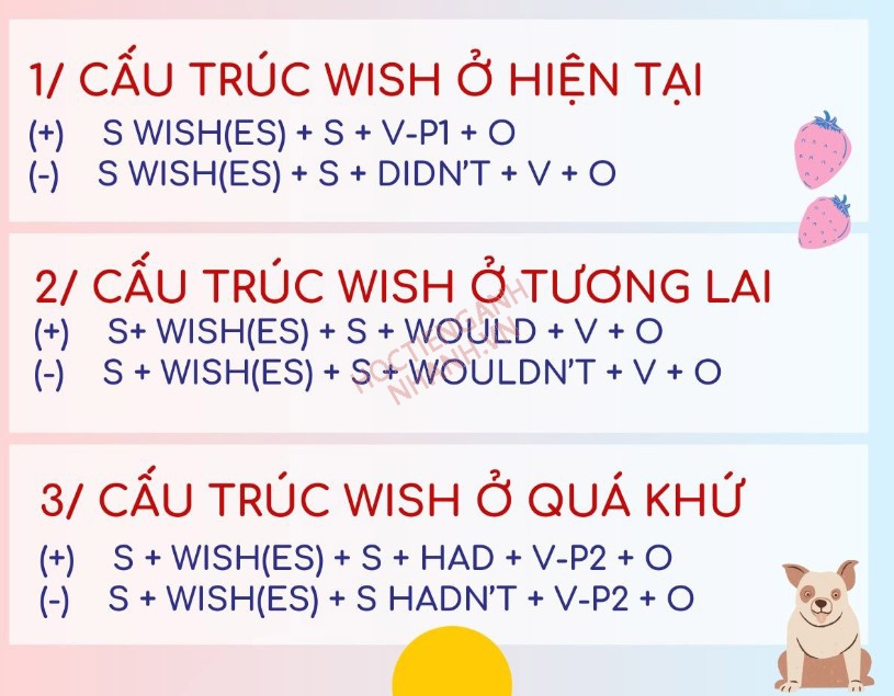 Cấu Trúc Wish Trong Tiếng Anh   Khái Niệm, Công Thức Và Cách Dùng