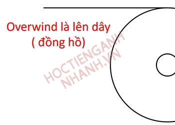 Quá khứ của overwind là gì? Các dạng thức của động từ overwind