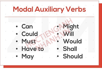 3 bài tập về động từ khiếm khuyết modal verb trong đề thi IELTS