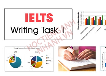 Bí quyết tự học IELTS Writing dành cho người mới năm 2024