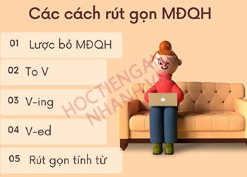 7 cách rút gọn mệnh đề quan hệ chuẩn xác trong tiếng Anh